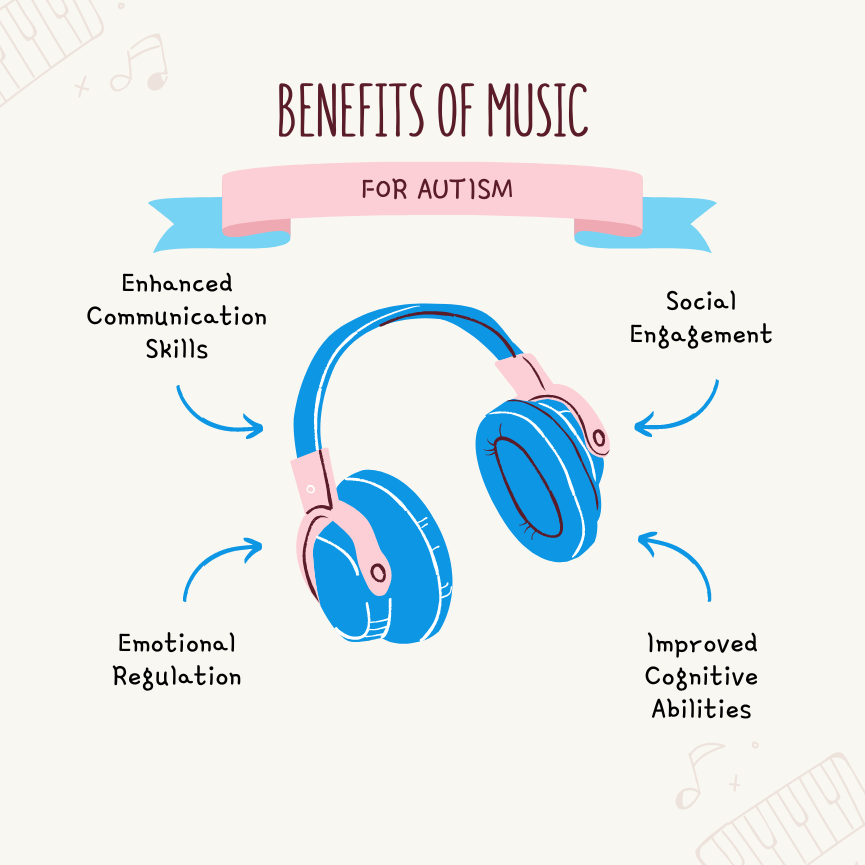 music-therapy-for-autism