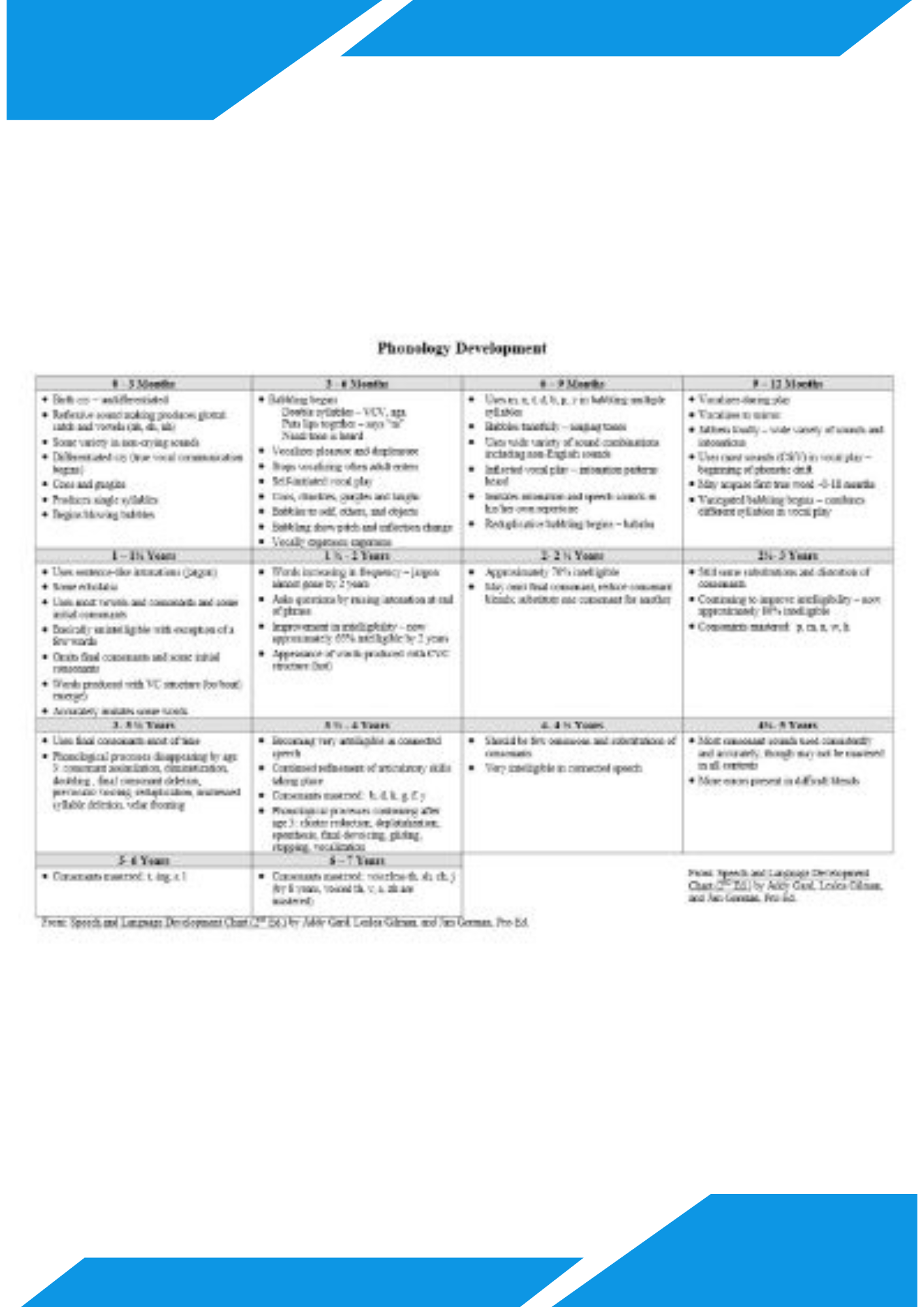 Phonology Checklist