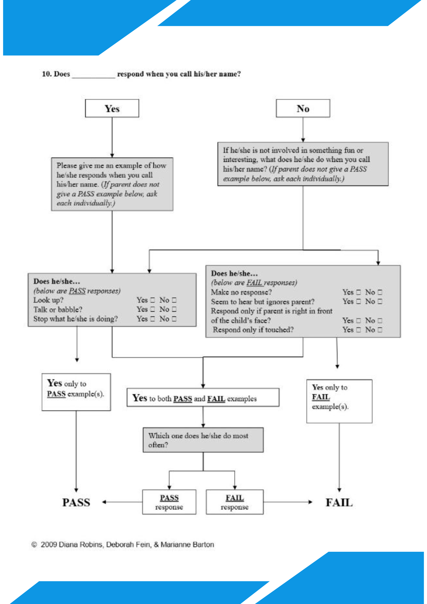 M-CHAT: Modified Checklist for Autism in Toddlers